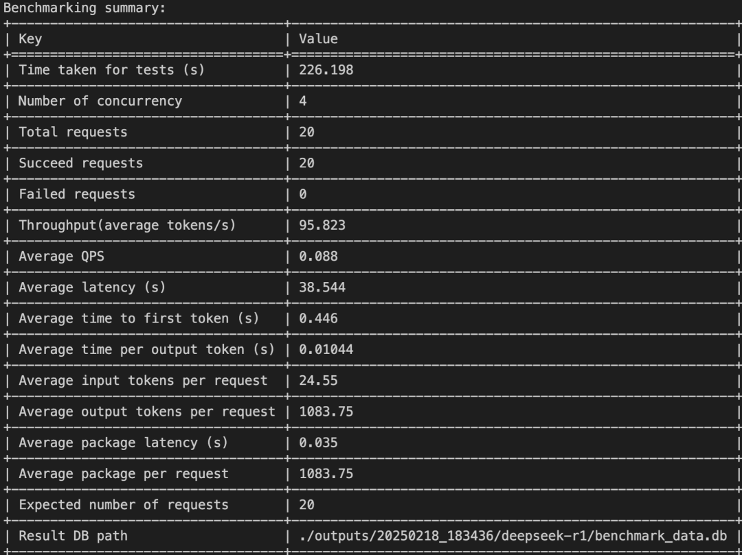 【AI-智算】DeepSeek-r1:671b性能压测&amp;H100