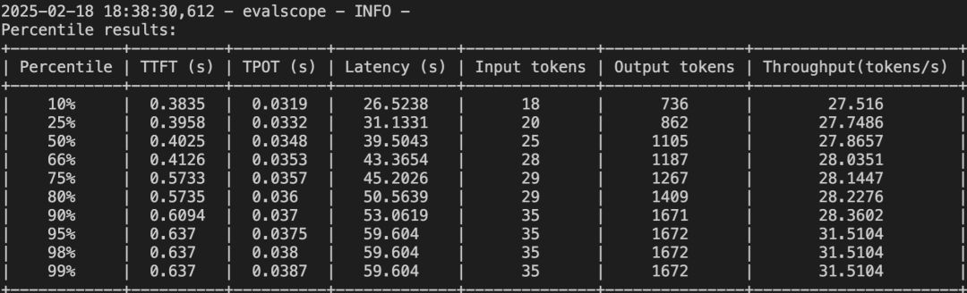 【AI-智算】DeepSeek-r1:671b性能压测&amp;H100