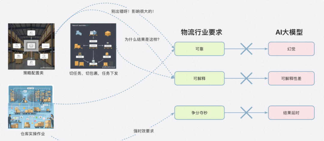 大模型在问答领域的探索和实践