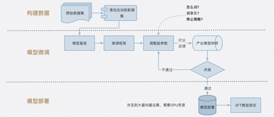 大模型在问答领域的探索和实践