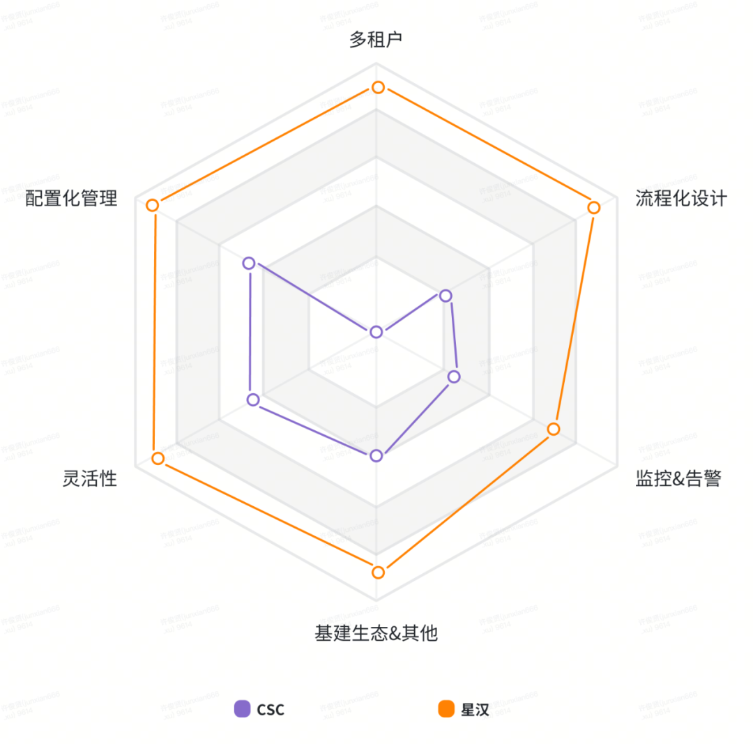 货拉拉客服工单服务流程化运营能力