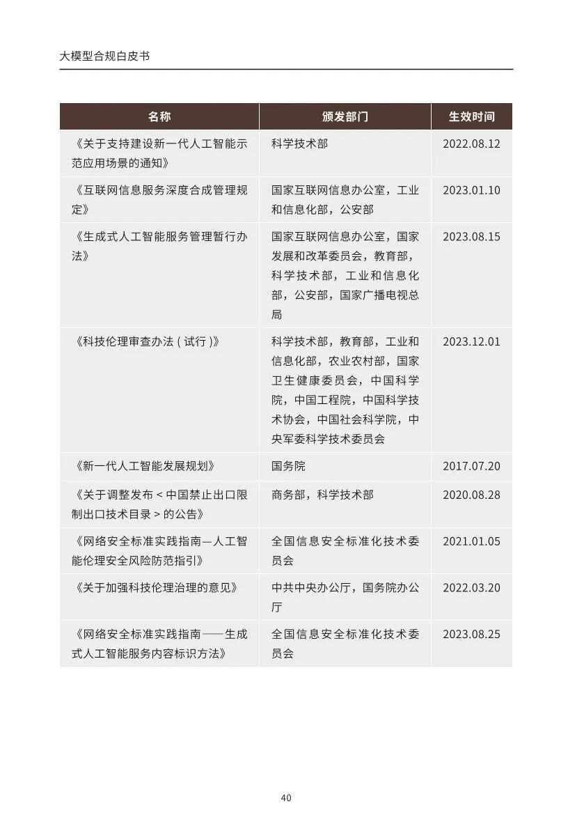 ​大模型合规白皮书-2023