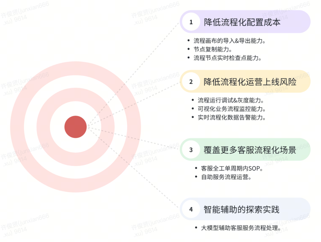 货拉拉客服工单服务流程化运营能力