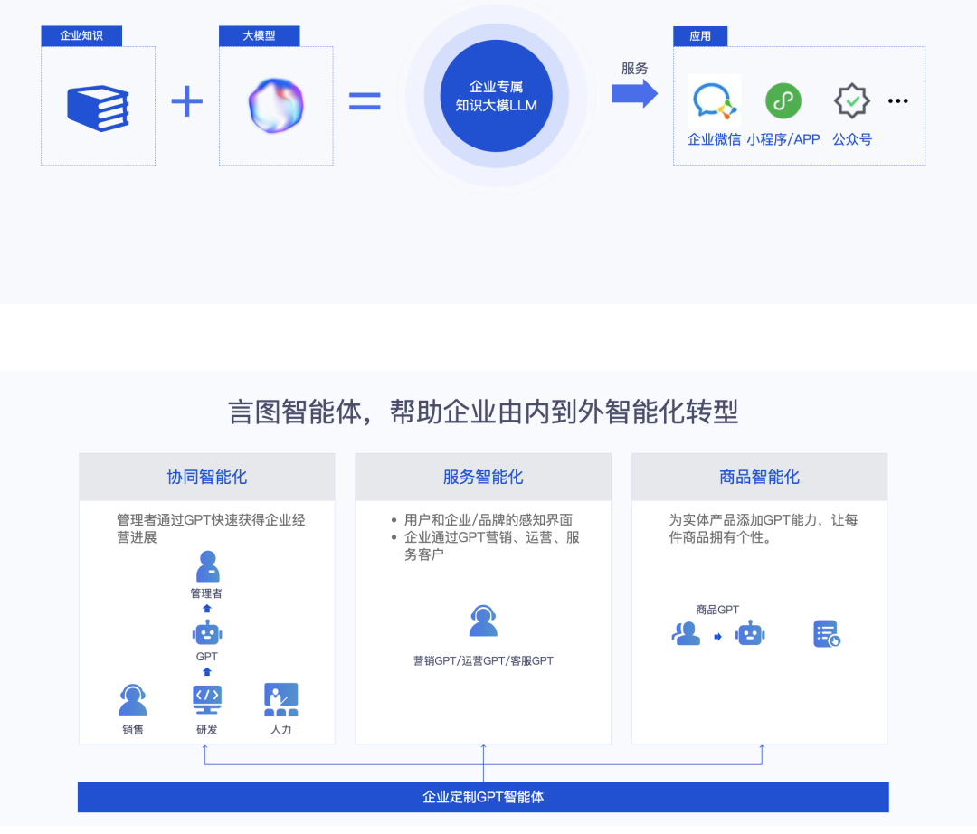 11个AI知识库问答的国内To B厂商