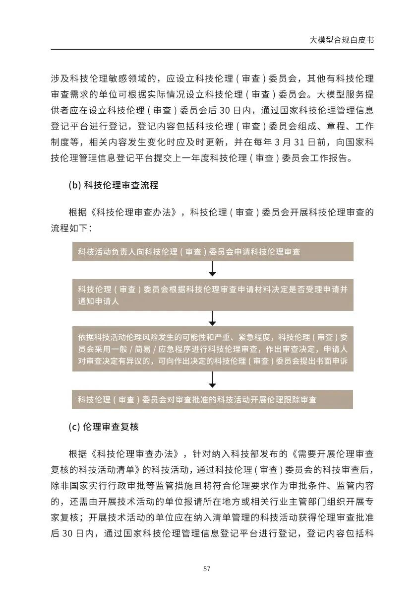 ​大模型合规白皮书-2023