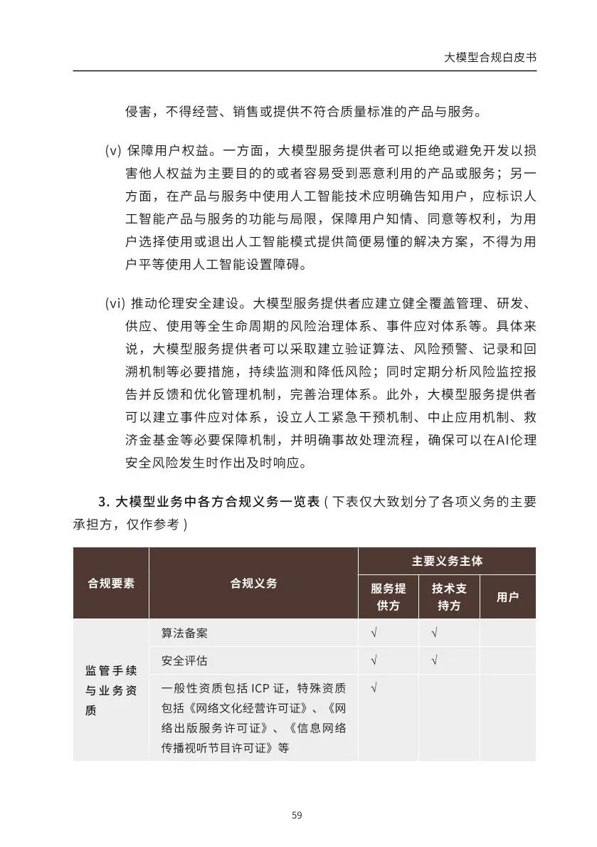 ​大模型合规白皮书-2023