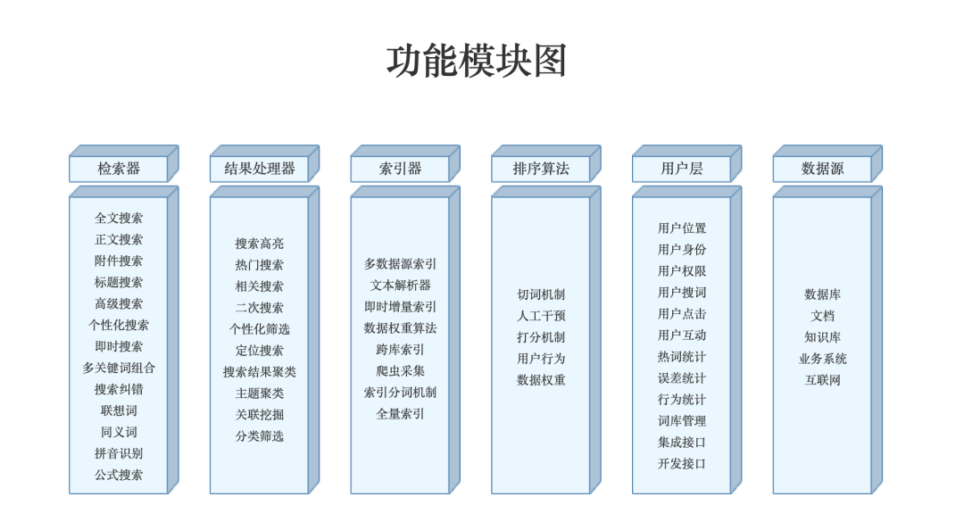 11个AI知识库问答的国内To B厂商