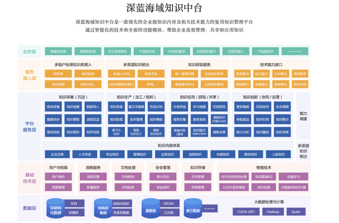 11个AI知识库问答的国内To B厂商