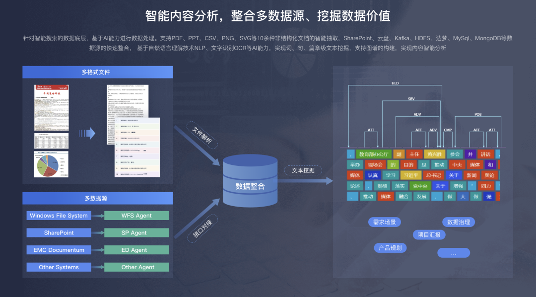 11个AI知识库问答的国内To B厂商