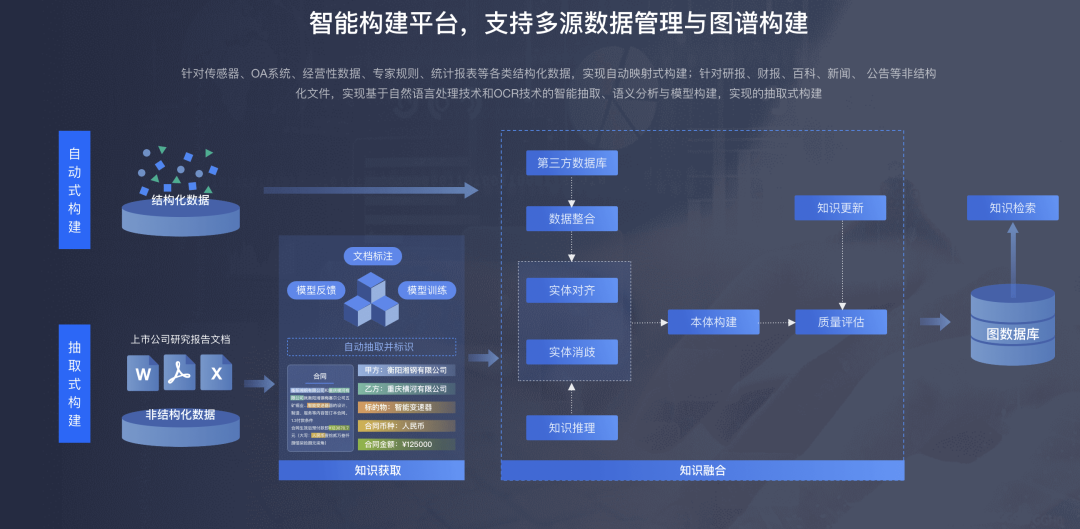 11个AI知识库问答的国内To B厂商