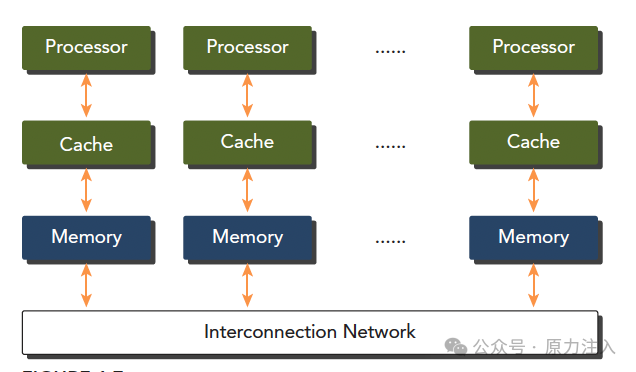 AI Infra 基础知识 - 一文介绍并行计算、费林分类法和 CUDA 基本概念