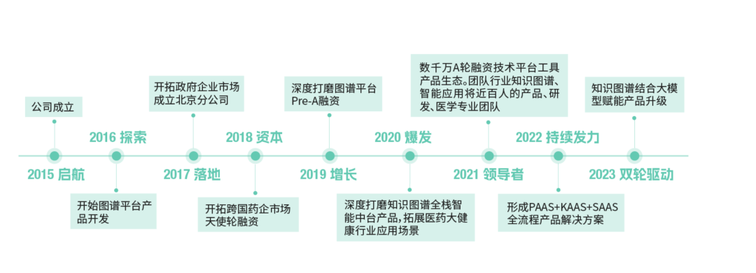 11个AI知识库问答的国内To B厂商