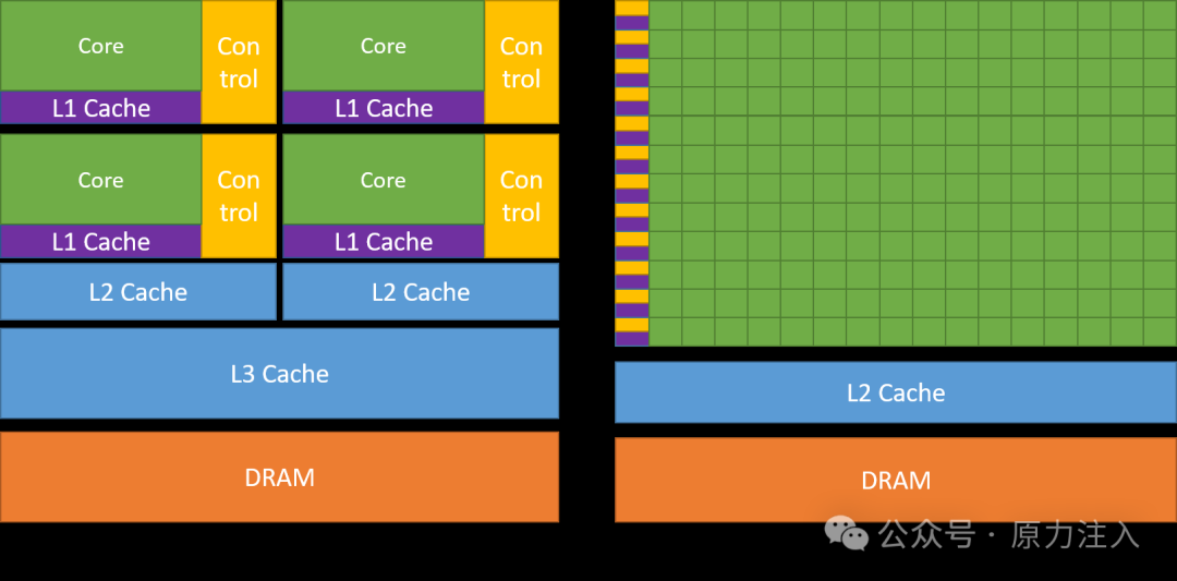 AI Infra 基础知识 - 一文介绍并行计算、费林分类法和 CUDA 基本概念