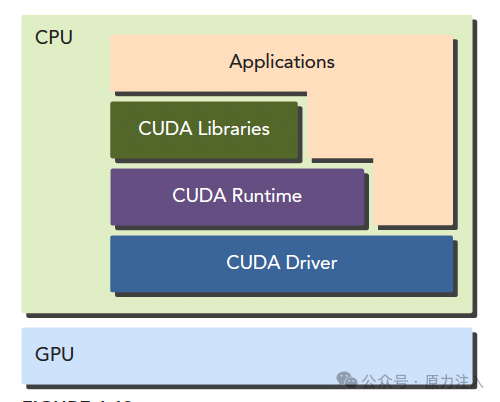 AI Infra 基础知识 - 一文介绍并行计算、费林分类法和 CUDA 基本概念