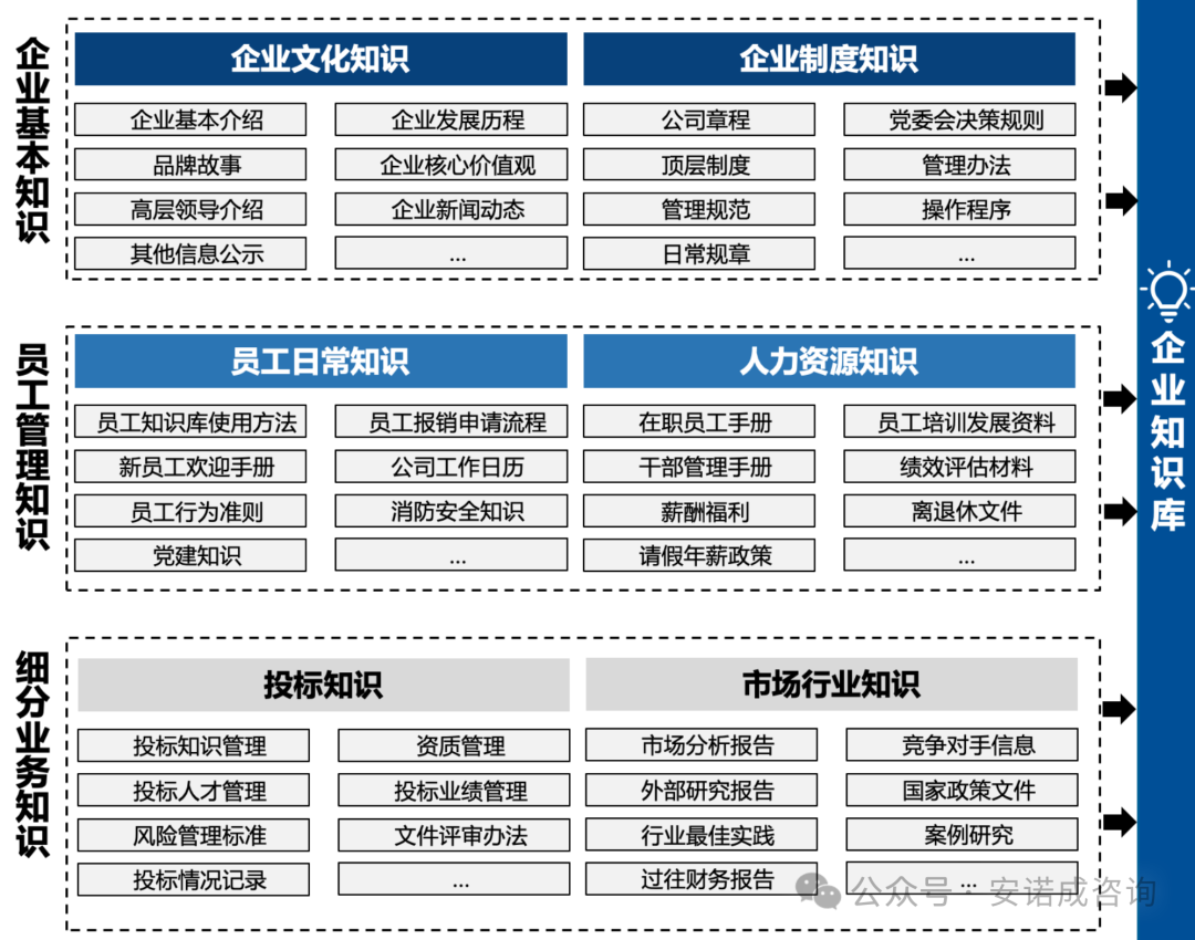 企业知识库搭建详细指南
