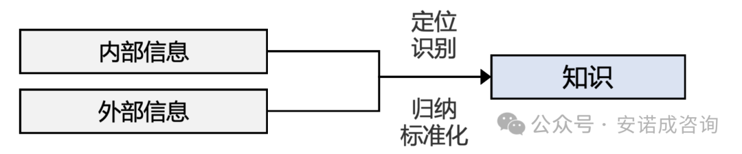 企业知识库搭建详细指南