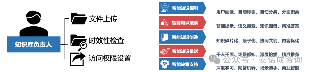 企业知识库搭建详细指南