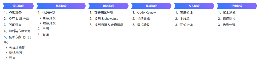 AI在实际生成环境中的提效实践