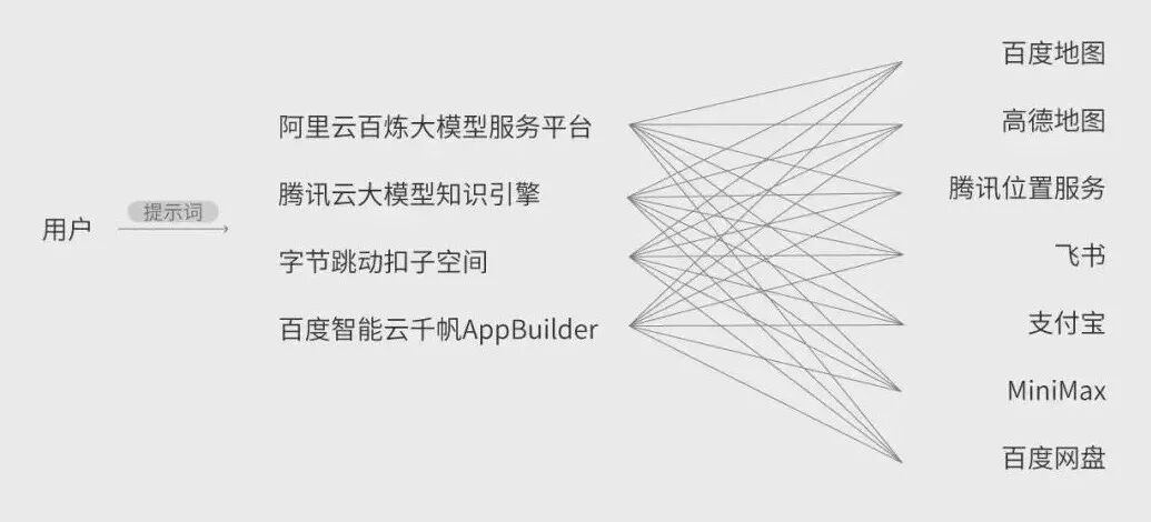 AI在实际生成环境中的提效实践