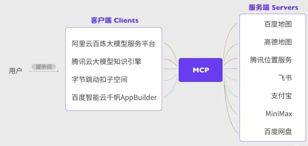AI在实际生成环境中的提效实践