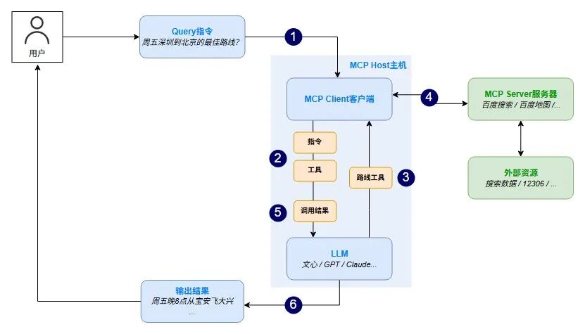 AI在实际生成环境中的提效实践