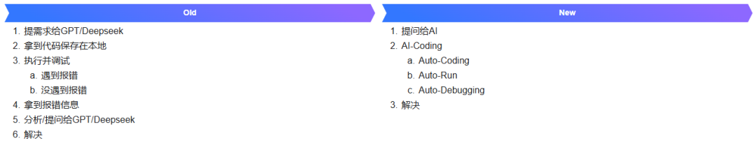 AI在实际生成环境中的提效实践
