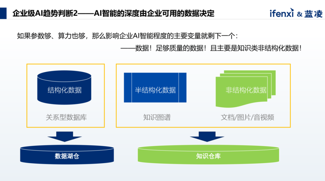 AI大模型时代，知识管理如何为企业赋能？