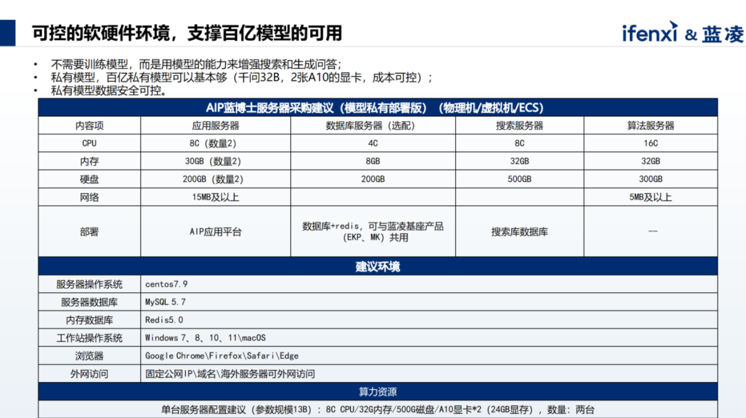 AI大模型时代，知识管理如何为企业赋能？