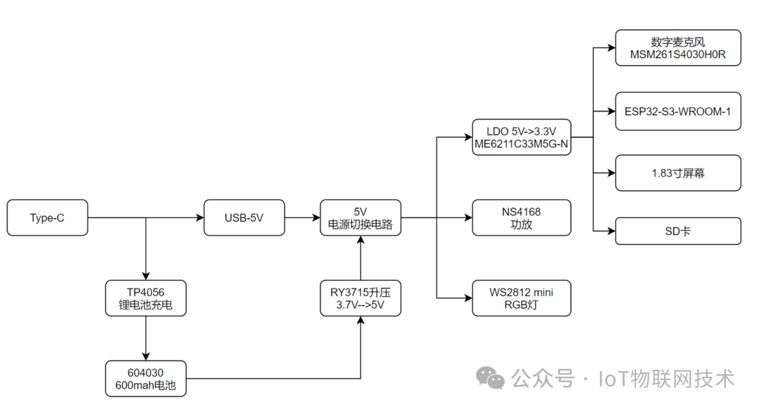 拆解 | 88元, 国产开源ESP32小智AI机器人，搭载DeepSeek、通义Qwen2.5-Max