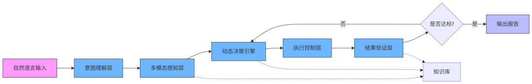 让浏览器自己工作：AI自动化技术落地全攻略【AI助力全员提效方向】