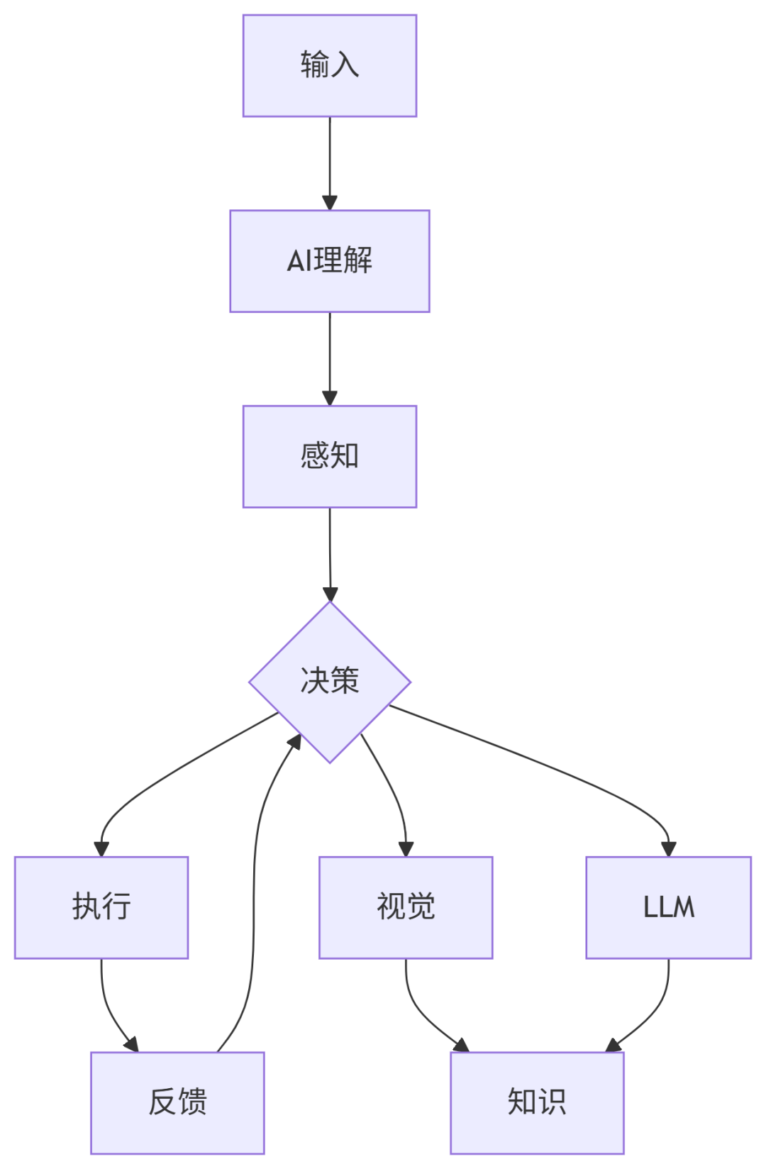 让浏览器自己工作：AI自动化技术落地全攻略【AI助力全员提效方向】