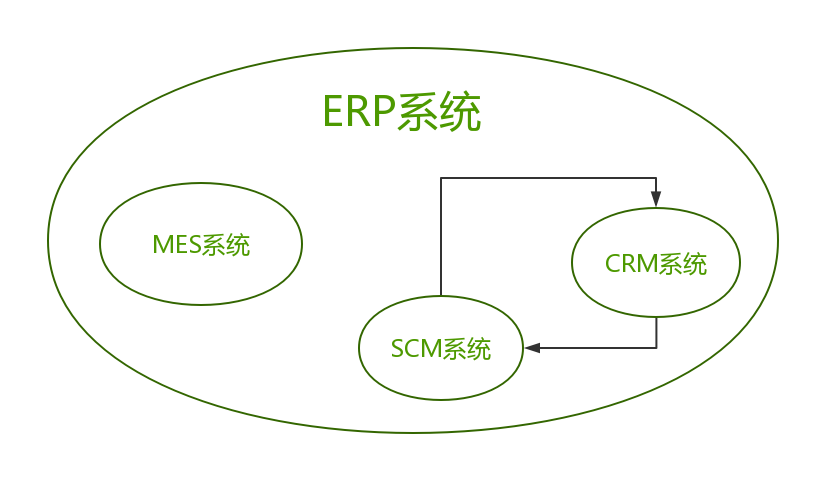 企业数字化转型AI+供应链管理