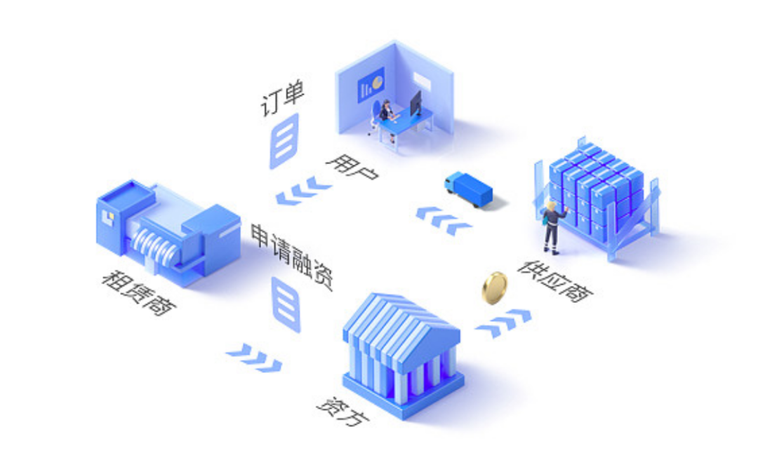 企业数字化转型AI+供应链管理