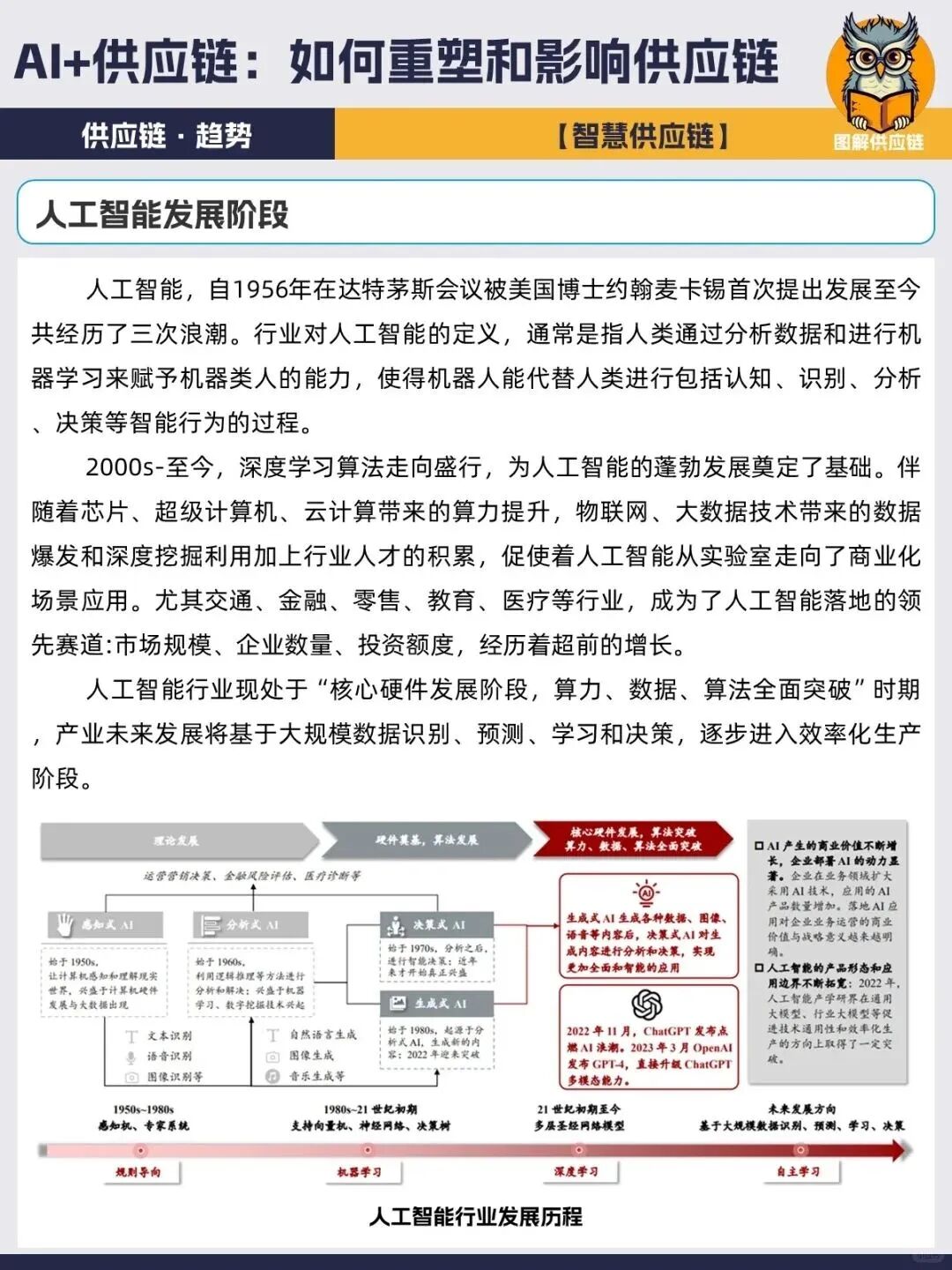 企业数字化转型AI+供应链管理