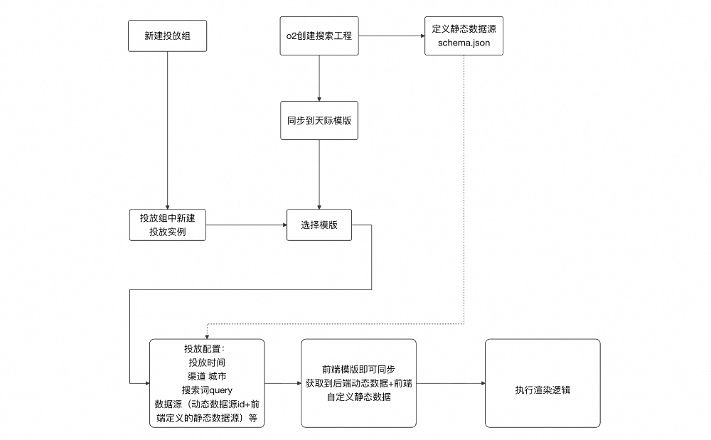 AI赋能前端开发提效实践：以长颈鹿接入为例