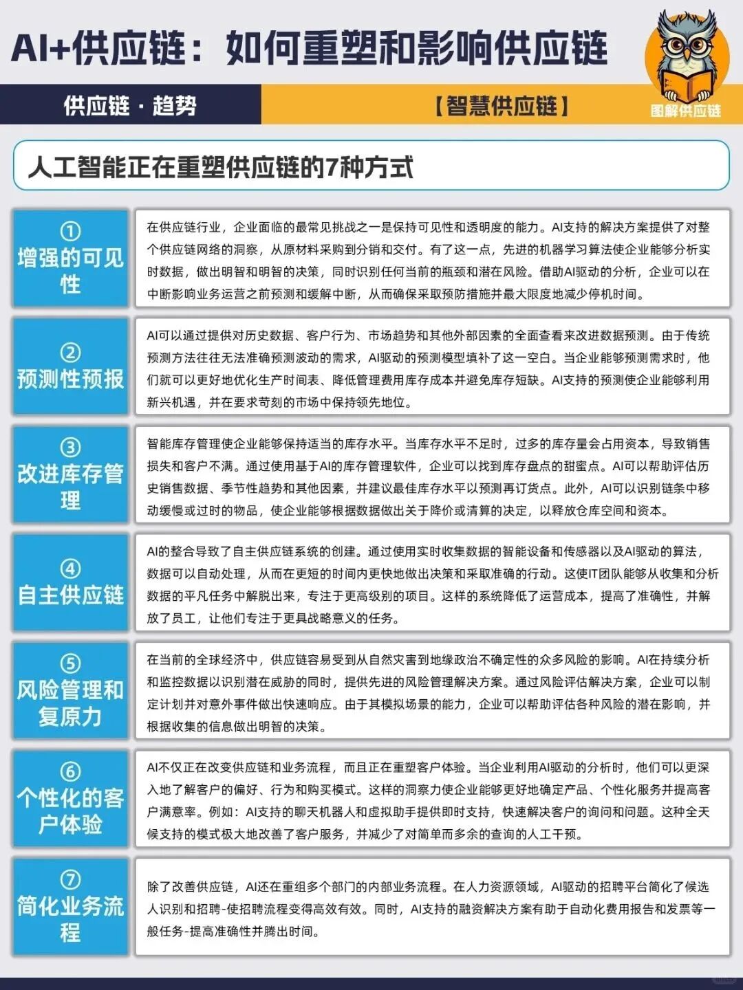 企业数字化转型AI+供应链管理