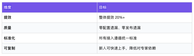 提效40%？揭秘AI驱动的支付方式“一键接入”系统