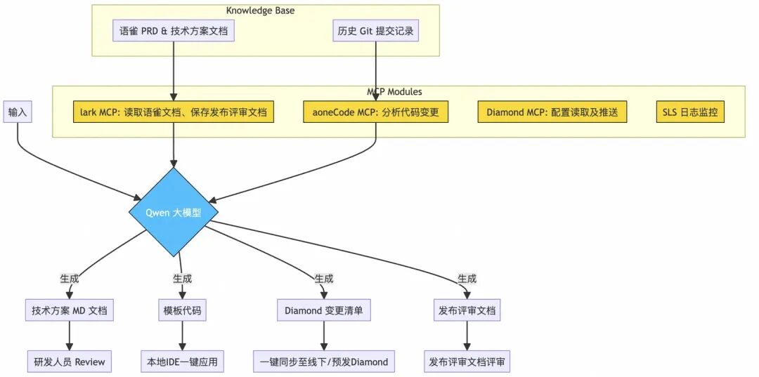 提效40%？揭秘AI驱动的支付方式“一键接入”系统