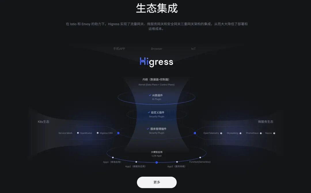 Higress.ai 站点全新发布，轻松解锁 AI 新能力，开启全球服务！