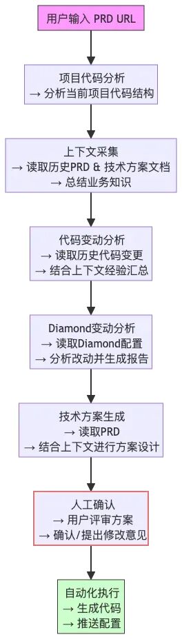 提效40%？揭秘AI驱动的支付方式“一键接入”系统