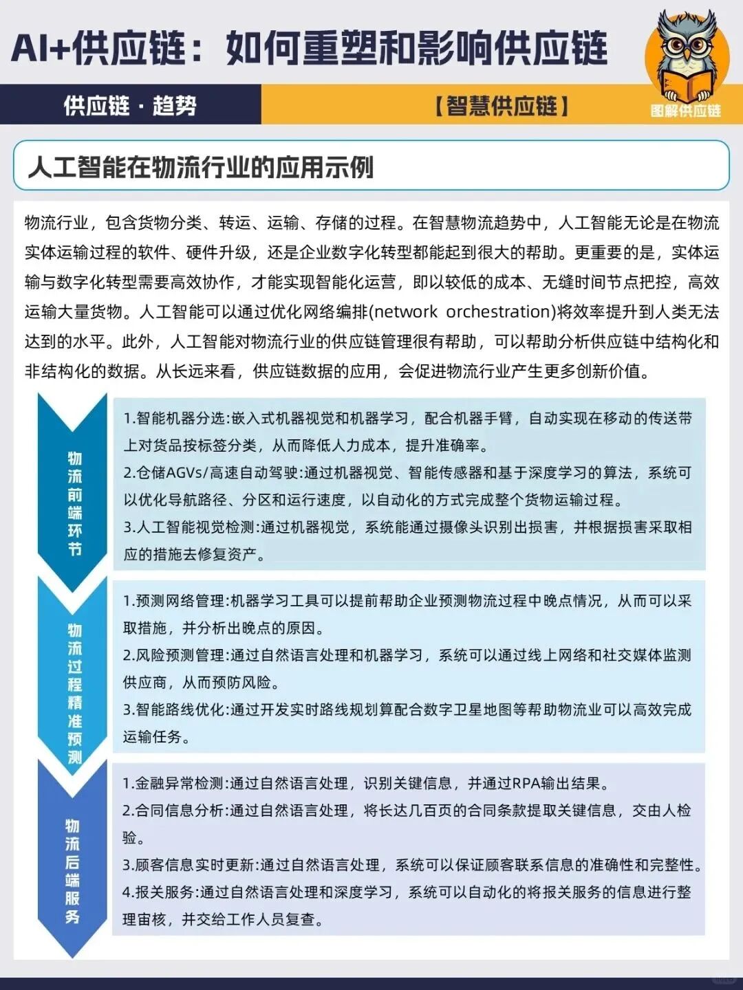 企业数字化转型AI+供应链管理