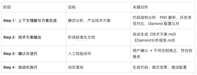 提效40%？揭秘AI驱动的支付方式“一键接入”系统