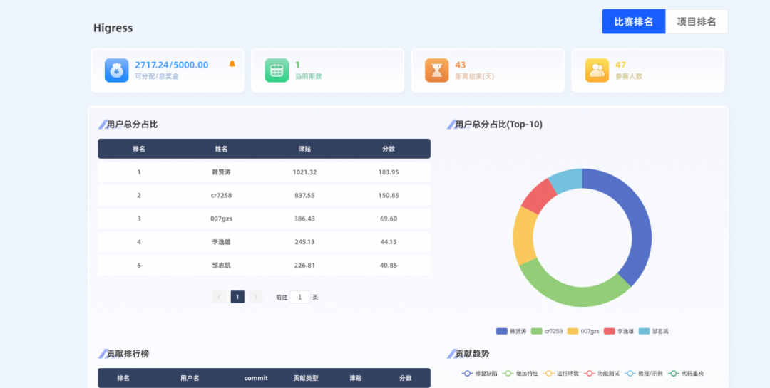 Higress.ai 站点全新发布，轻松解锁 AI 新能力，开启全球服务！