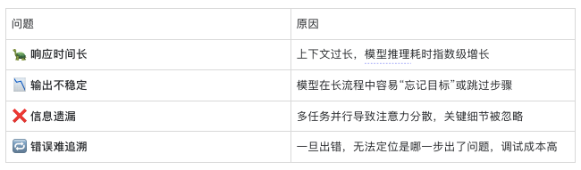 提效40%？揭秘AI驱动的支付方式“一键接入”系统