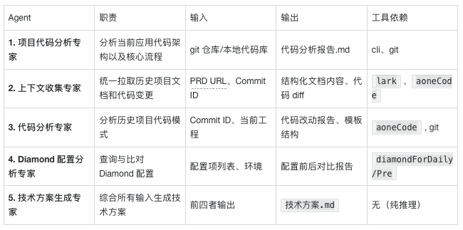 提效40%？揭秘AI驱动的支付方式“一键接入”系统