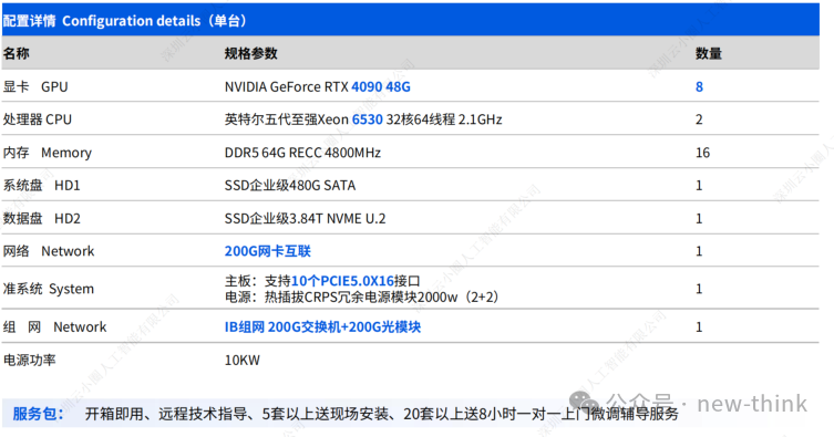 百万内实施DeepSeek R1-671B满血版方案爆光，48G方案=2台灭4台；运维成本砍半！