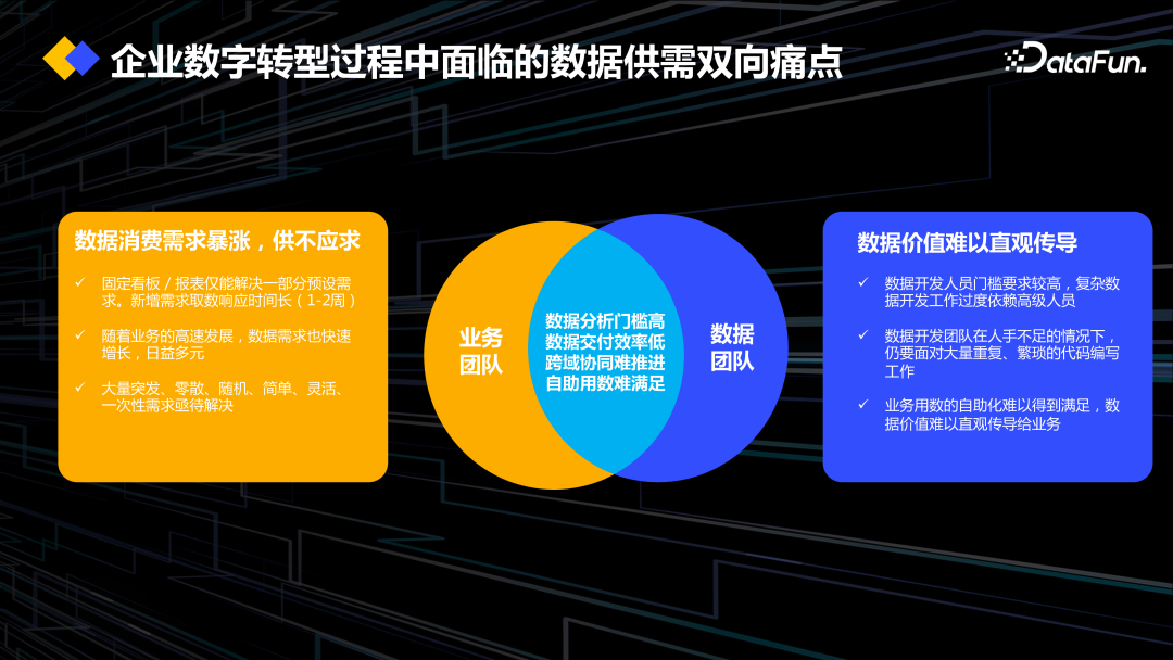 DataOps+大模型促进数据工程创新