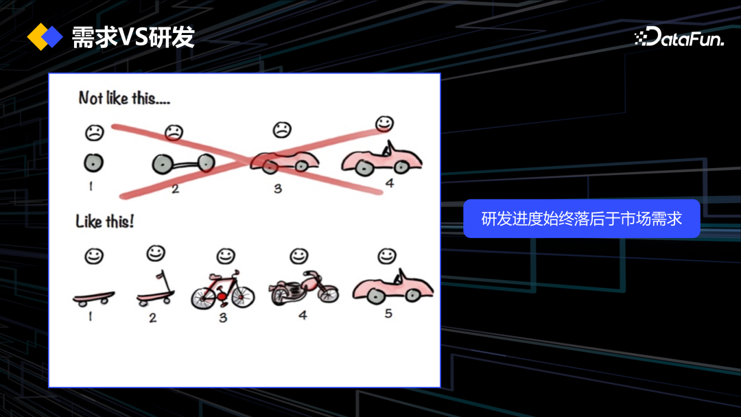 DataOps+大模型促进数据工程创新