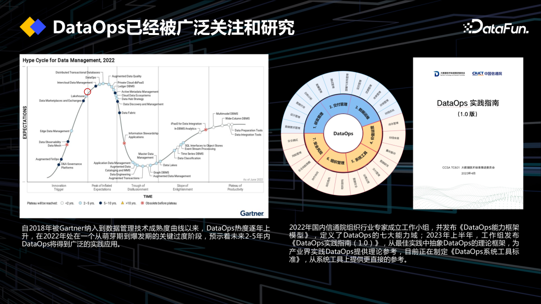 DataOps+大模型促进数据工程创新