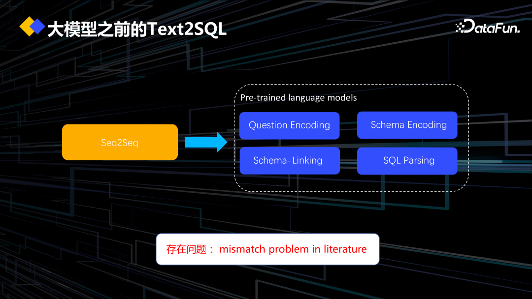 DataOps+大模型促进数据工程创新